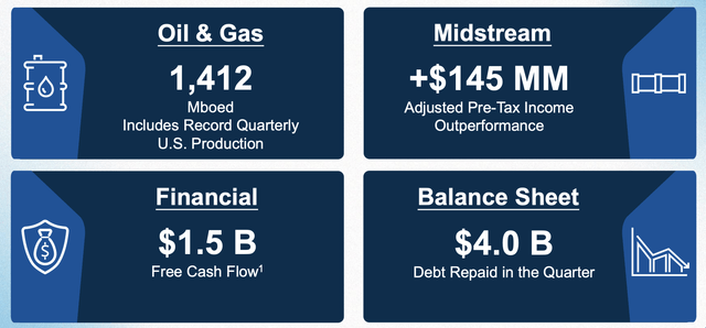 Occidental Petroleum Investor Presentation