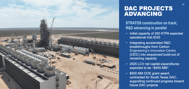 Occidental Petroleum Investor Presentation