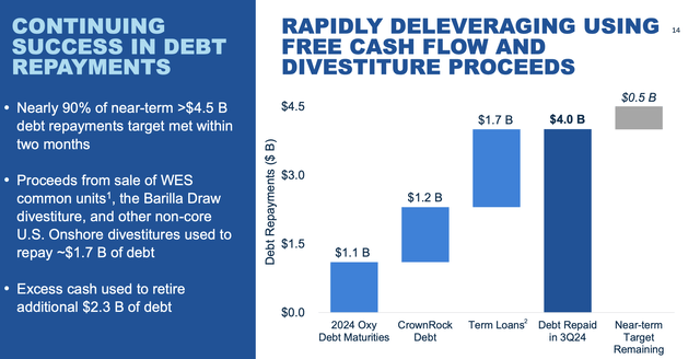 Occidental Petroleum Investor Presentation