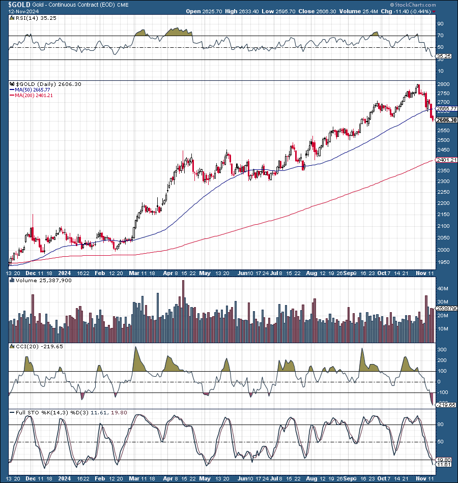 Gold: The Buying Opportunity Of The Year Has Arrived | Seeking Alpha