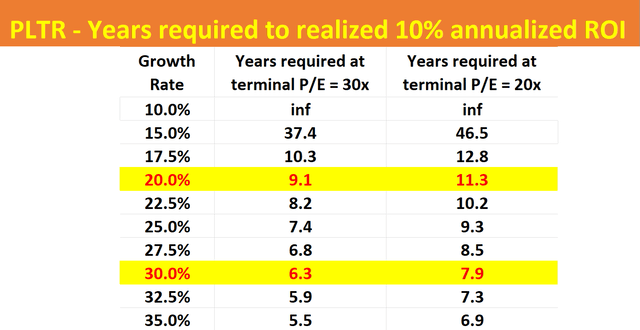 A table with numbers and percentages Description automatically generated