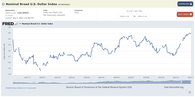 U.S. Dollar Index