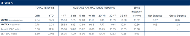 RETURNS (%)