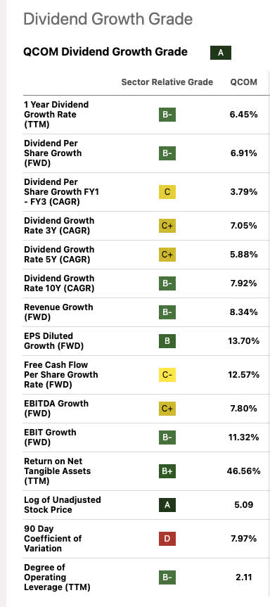 Seeking Alpha dividend growth