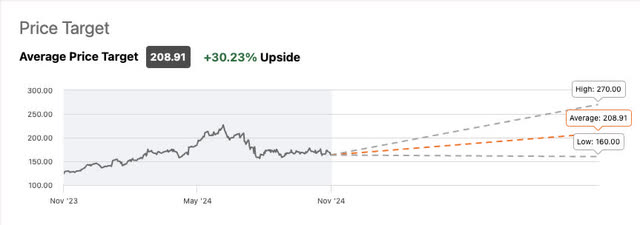 Seeking Alpha Wall St estimates