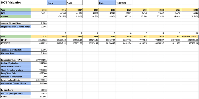 TVC DCF Calculation