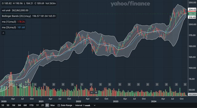 Weekly MA