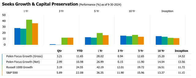 Seeks Growth & Capital Preservation