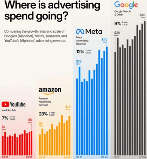 Ads Revenue