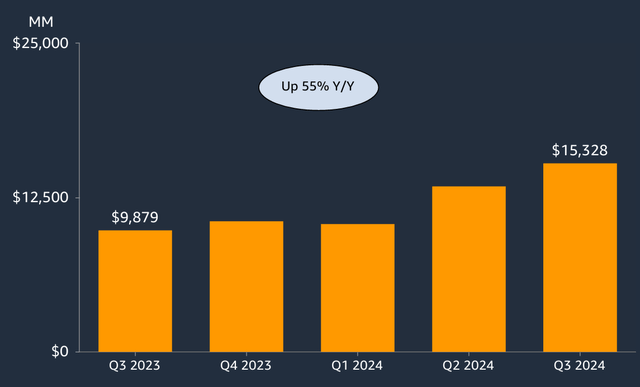 Net income