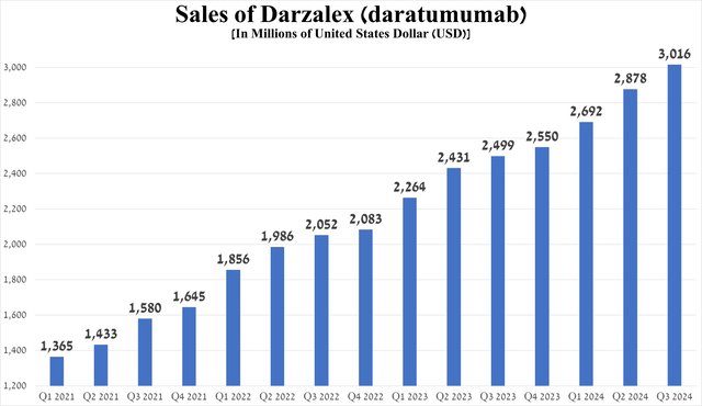 Source: graph was made by Author based on 10-Qs and 10-Ks