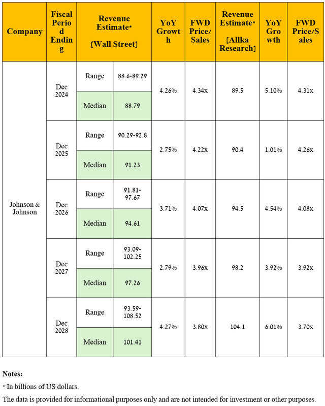 Source: graph was made by the Author