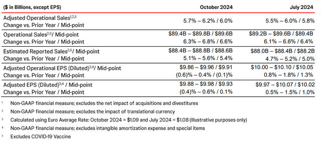 Source: Johnson & Johnson