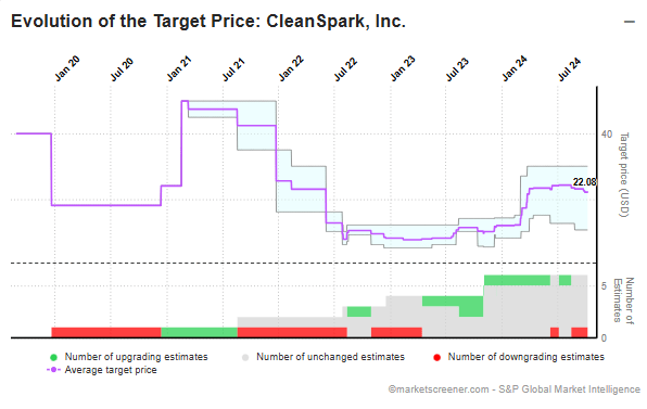 Target Prices