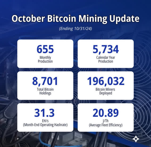 Oct. BTC mining Update