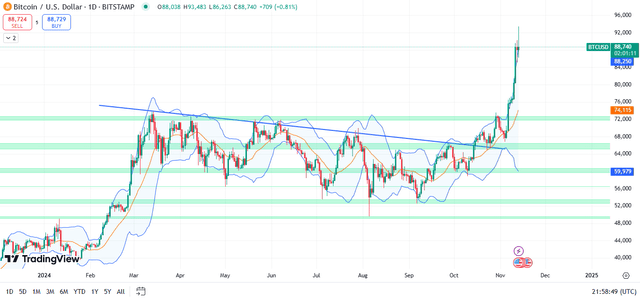 Candle chart