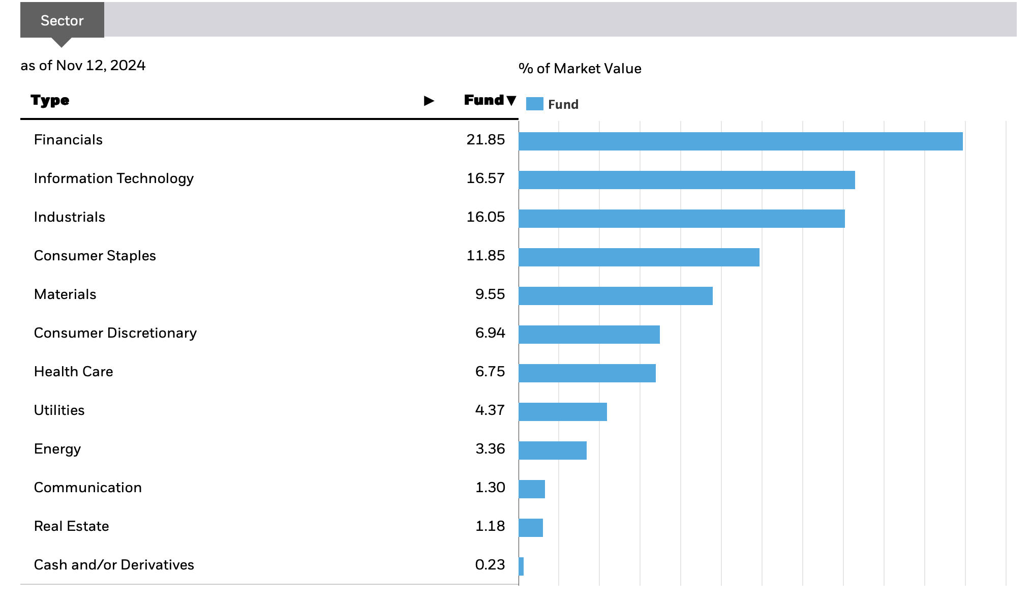 CNYA ETF: Buy Due To Exposure To A-Shares, Despite High Expense Ratio And  Overvaluation | Seeking Alpha