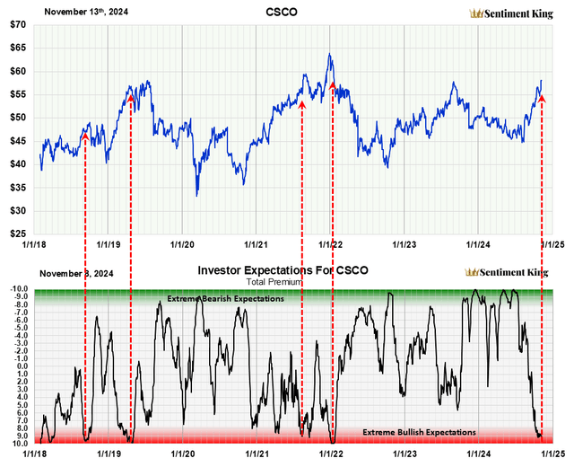 A graph of stock prices Description automatically generated