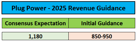 2025 Guidance