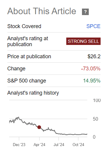 SPCE stock performance since last coverage