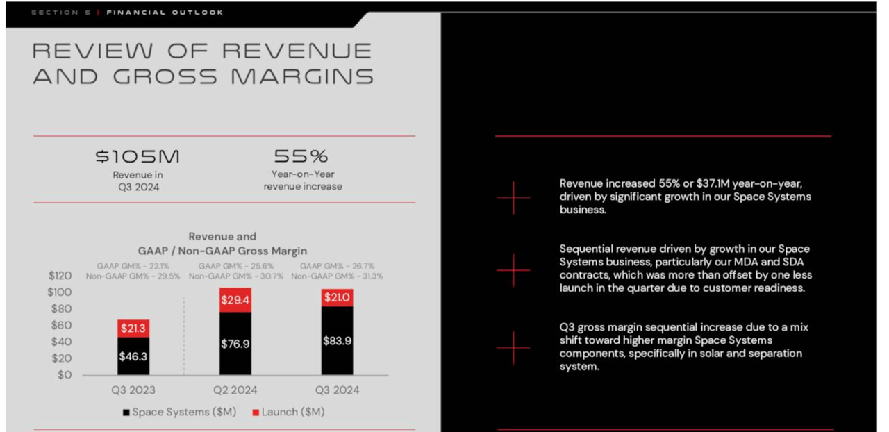 Revenues and gross margins