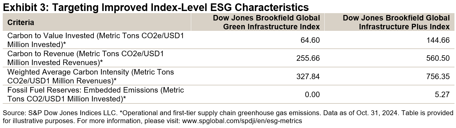 Seeing Green: The Next Infrastructure Wave | Seeking Alpha