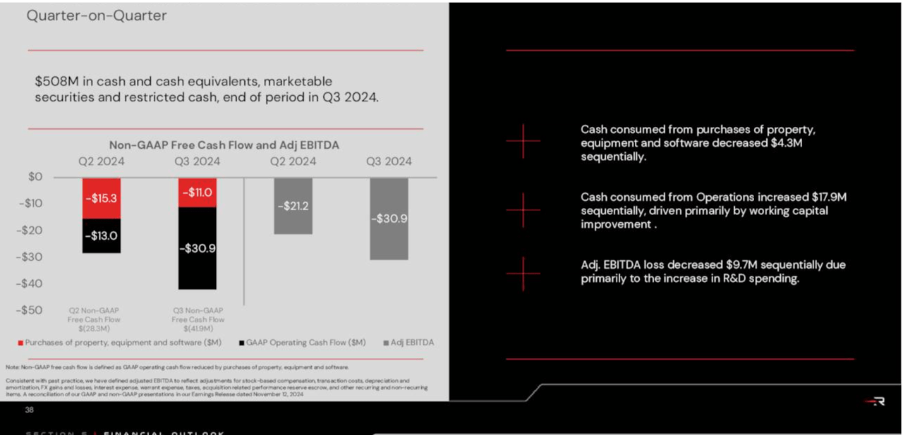 Cash flow and EBITDA