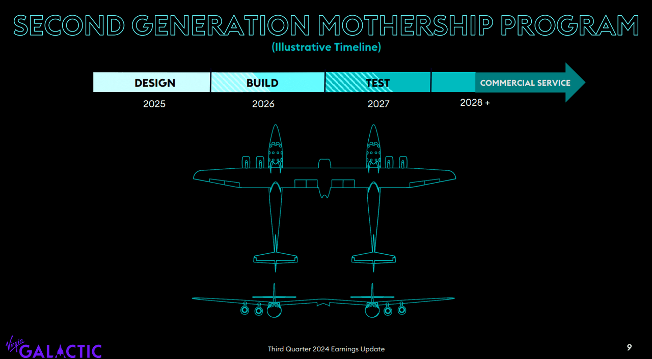 SPCE new mothership timeline