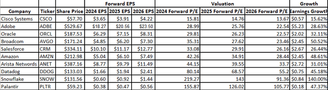 Price to Earnings