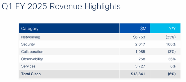 Q1 Revenue