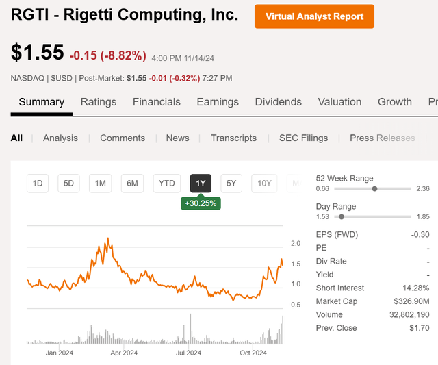 RGTI chart