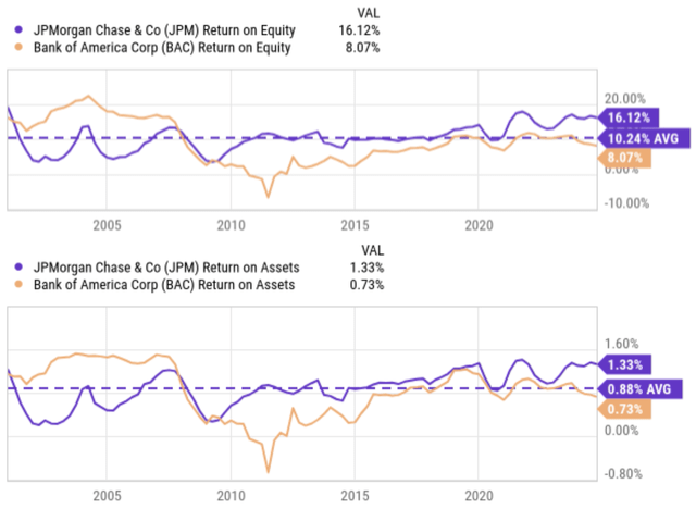 A graph of a stock market Description automatically generated with medium confidence