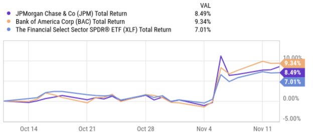 A graph showing the price of a stock market Description automatically generated with medium confidence