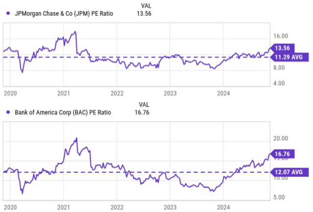 A graph of stock market growth Description automatically generated with medium confidence