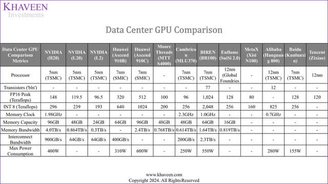 data center gpu comparison