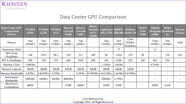 data center gpy comparison