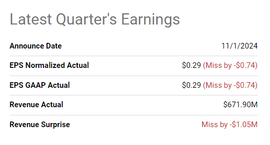 Earnings Data