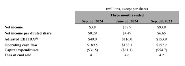 Financial Data