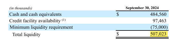 Liquidity Data