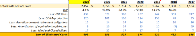 10-k data