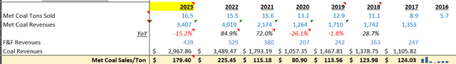 Transcribed 10-k data