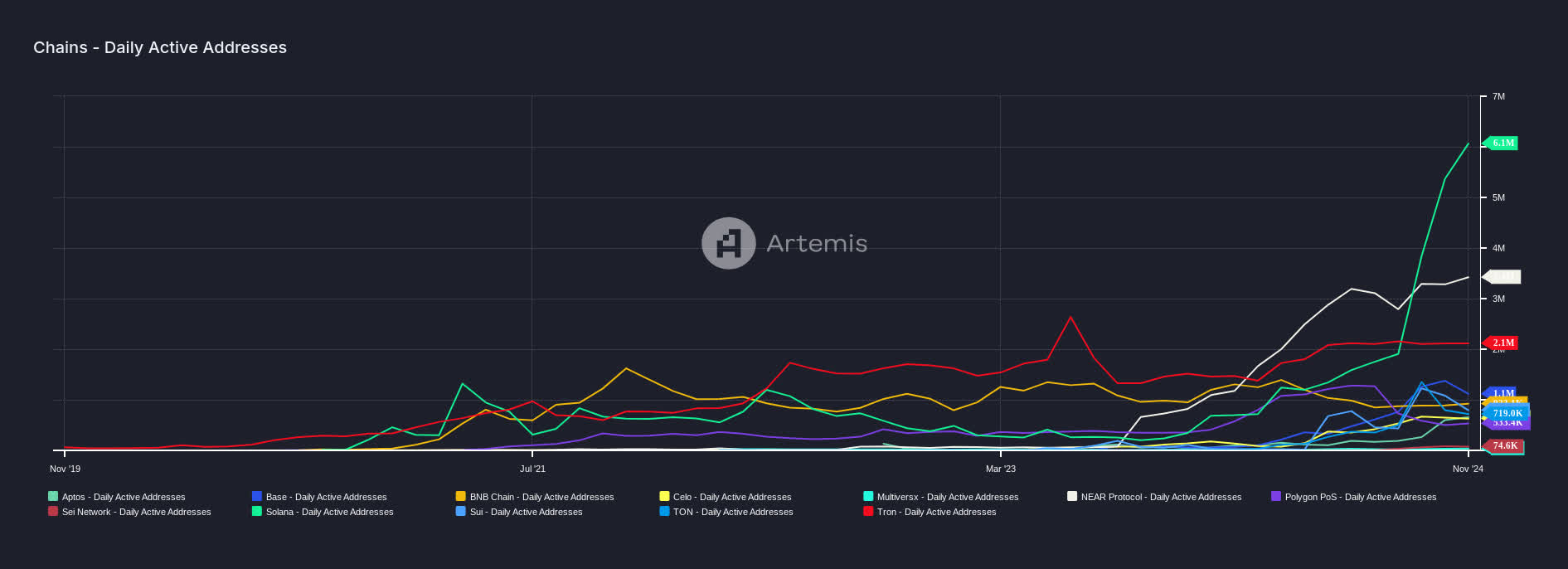 GSOL Is Still Overpriced Relative To Solana (Cryptocurrency:SOL-USD) |  Seeking Alpha
