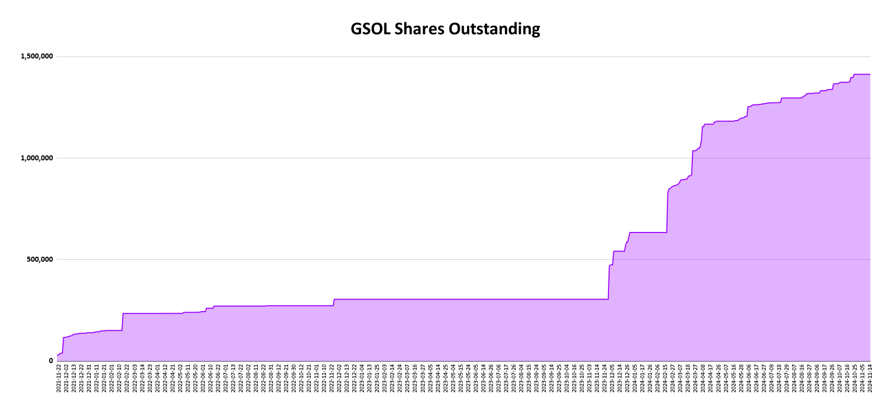 GSOL Is Still Overpriced Relative To Solana (Cryptocurrency:SOL-USD) |  Seeking Alpha