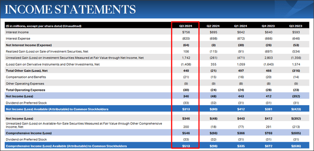 AGNC Investment