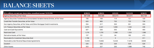 AGNC Investment