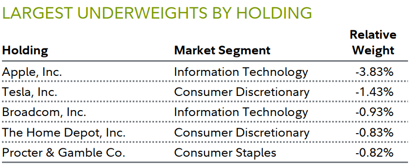 Fidelity Contrafund Q3 2024 Review | Seeking Alpha