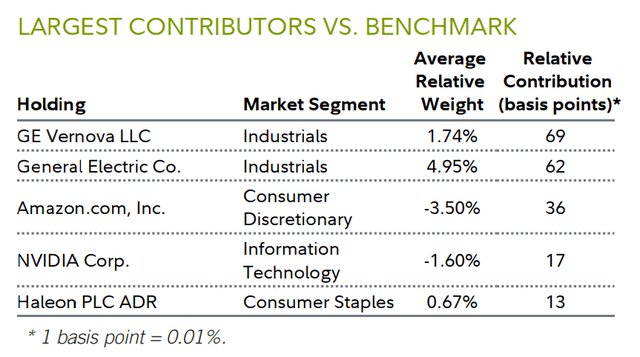 Largest contributors vs benchmark