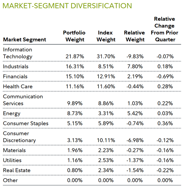 Market-segment diversification