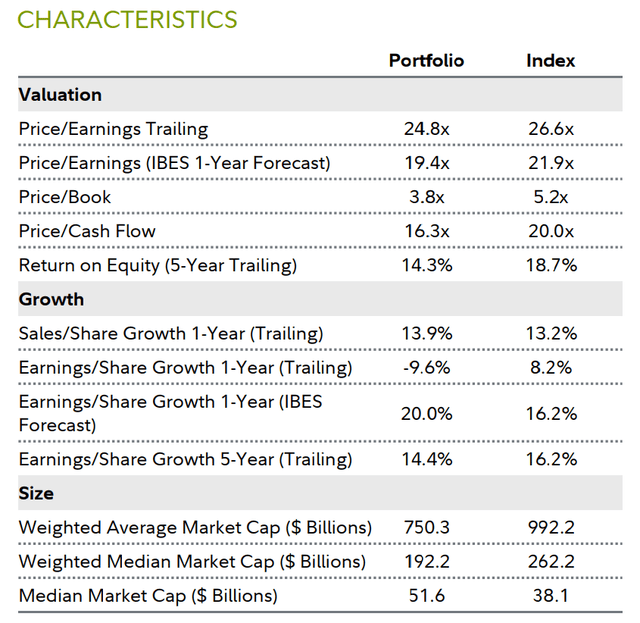 Characteristics