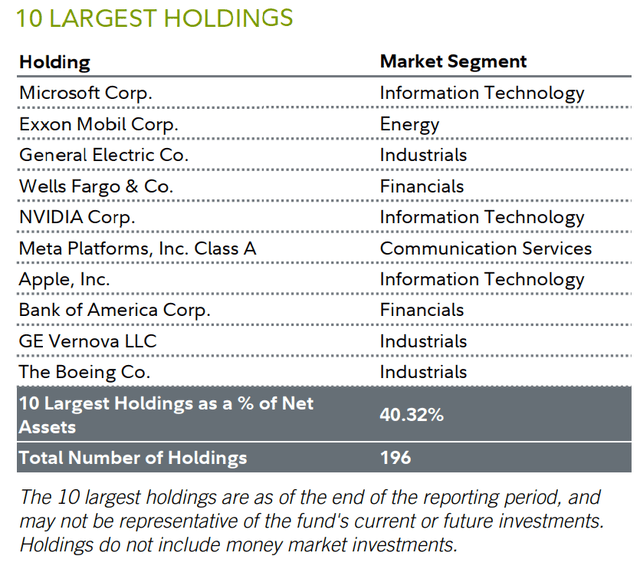 10 largest holdings